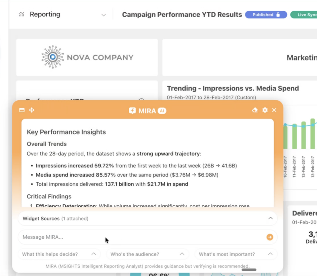 Stop Staring at Dashboards: Query MIRA AI for Fast Insights